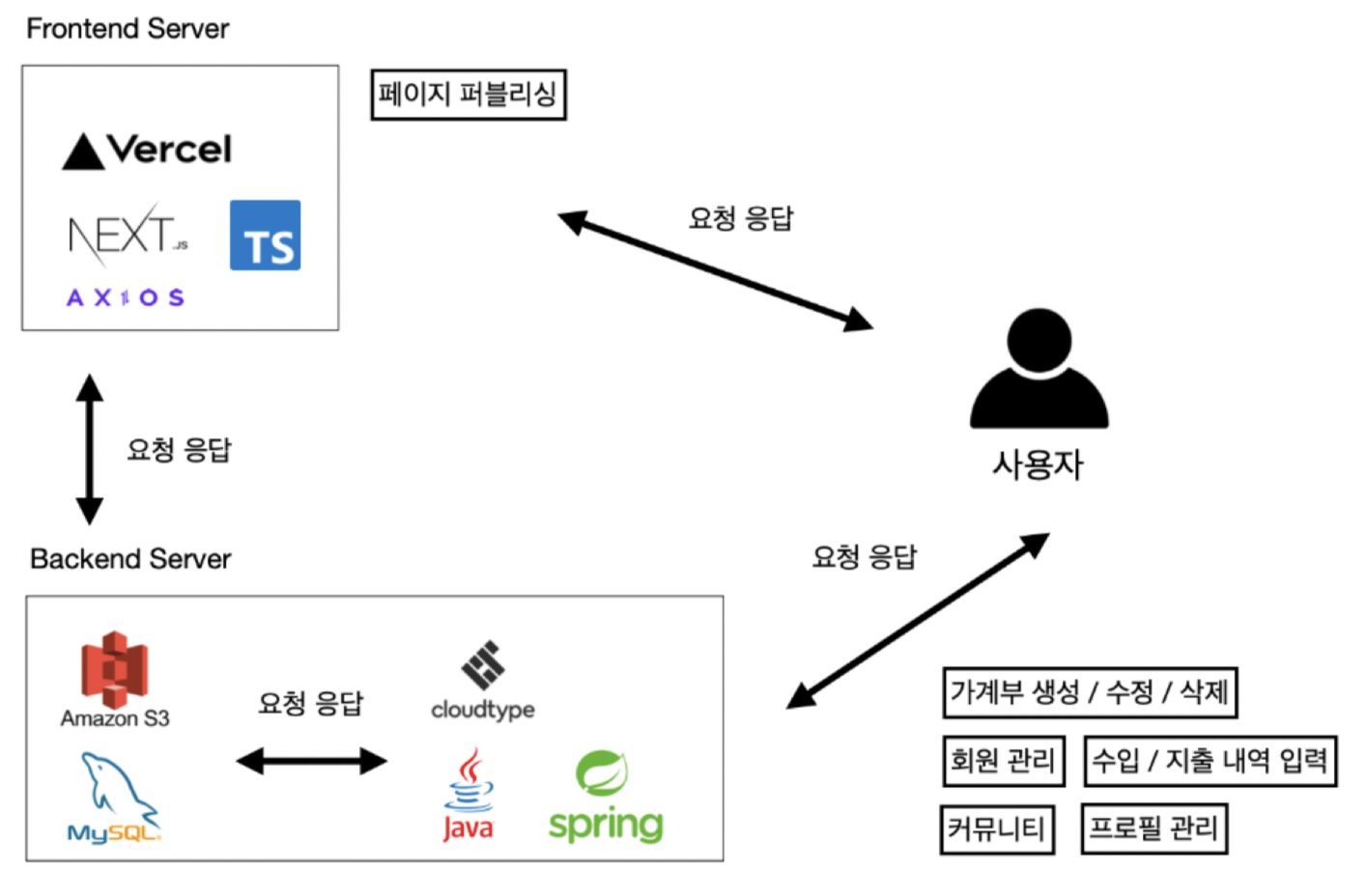 이미지 설명