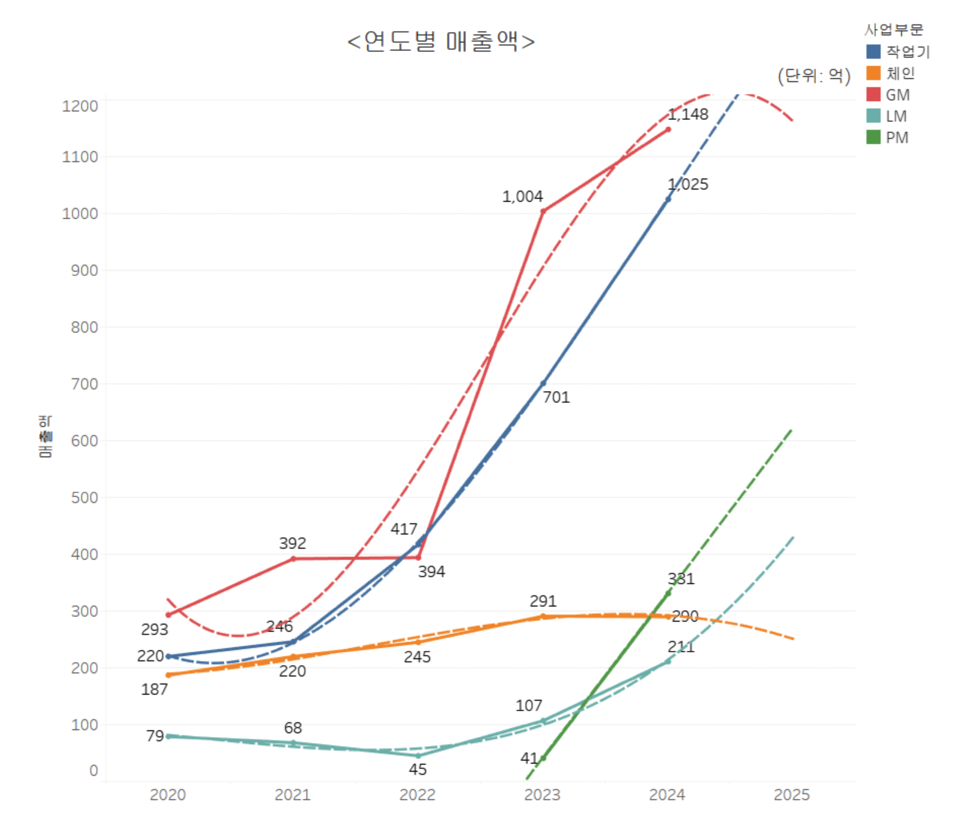 이미지 설명