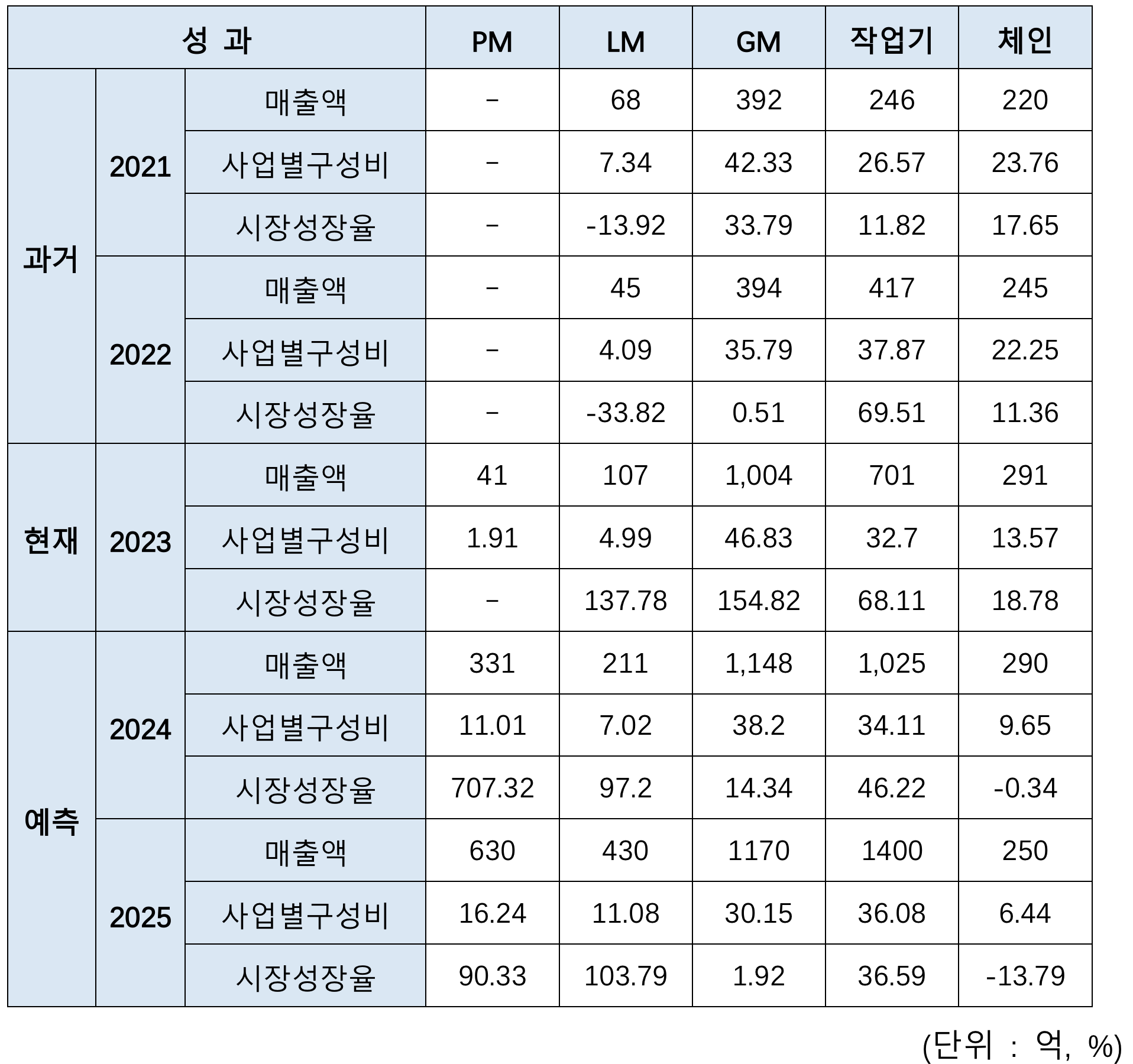 이미지 설명